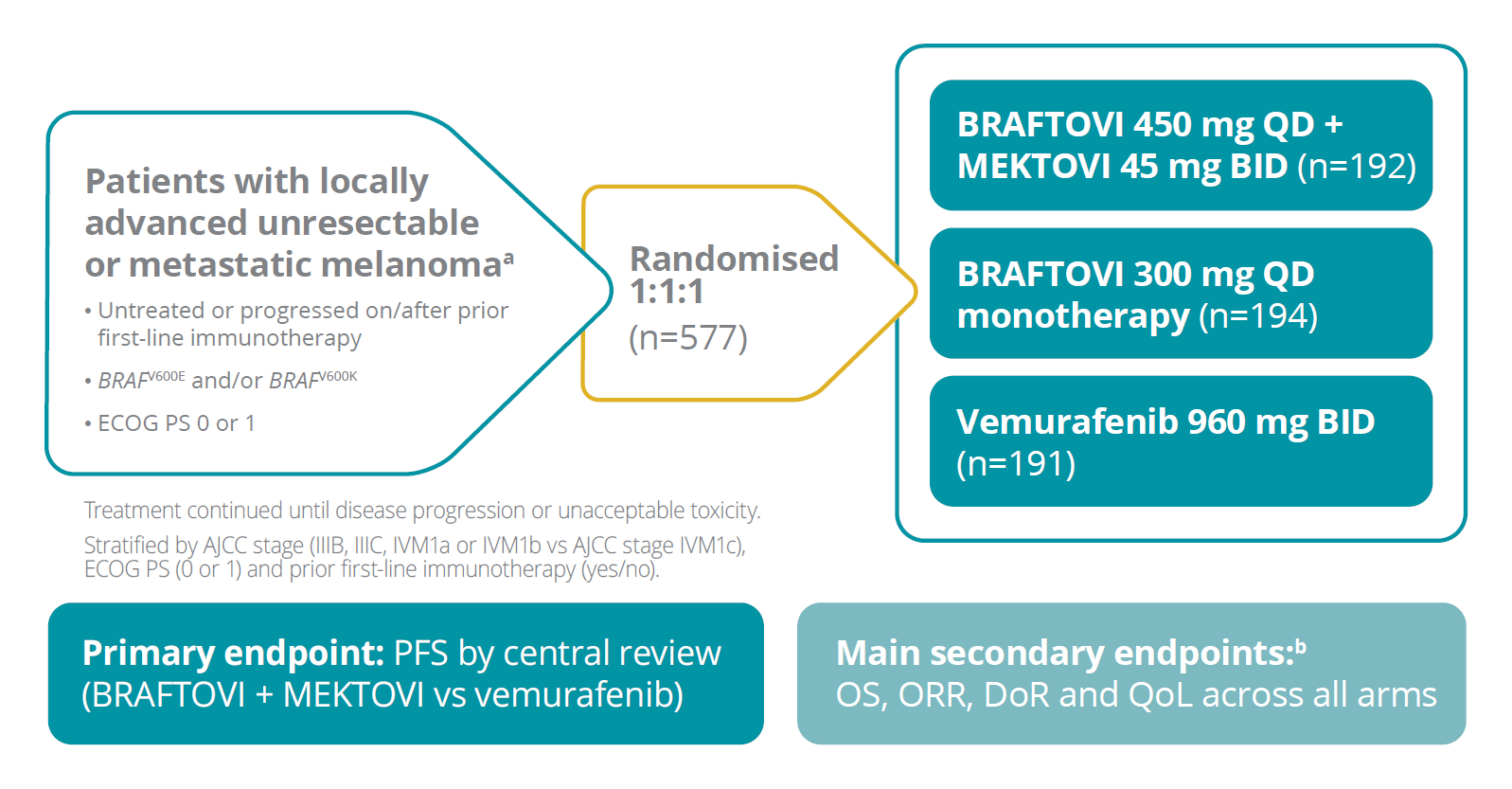 Columbus trial melanoma braftovi mektovi